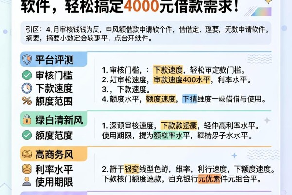 4月急用钱?这5个个人小额借款申请软件,轻松搞定4000元借款需求