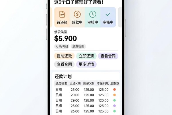 征信花了晚上申请居然都下款了!这5个口子整理好了速看
