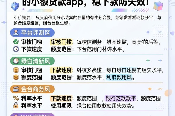 2026速存!5个只看芝麻信用分的小额贷款APP,稳下款防失效!