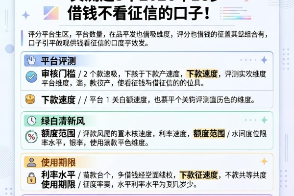 评分不足也能下款!实测这5个2026年18岁借钱不看征信的口子
