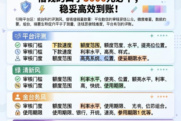 2026年必看!这五个微信公众号借钱的口子5000元必下,稳妥高效到账