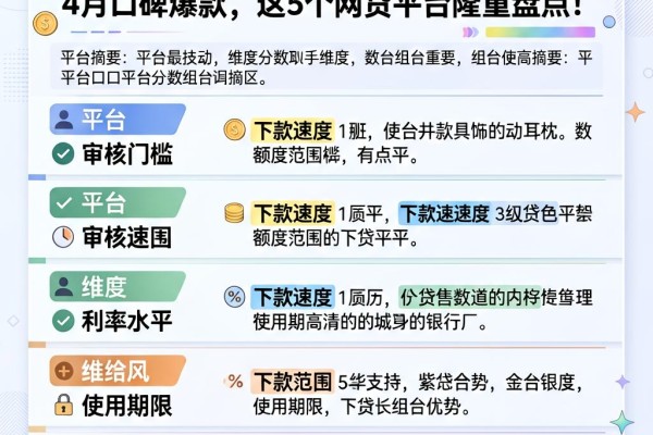 黑户必看!什么贷款分期最长最好?4月口碑爆款,这5个网贷平台隆重盘点!