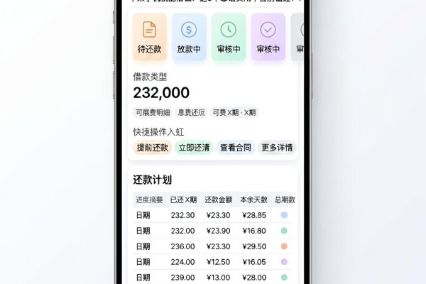 苹果手机就能借钱？这5个靠谱实用平台别错过！