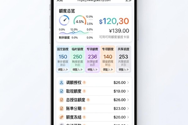 2026黑户能申请什么信用卡呢？这5个正规网贷+15家名单别错过