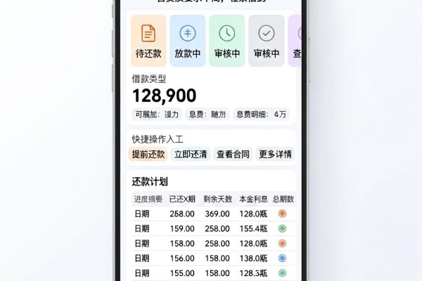 急用钱必看!这几家免利息的贷款平台资质要求不高,轻松借到