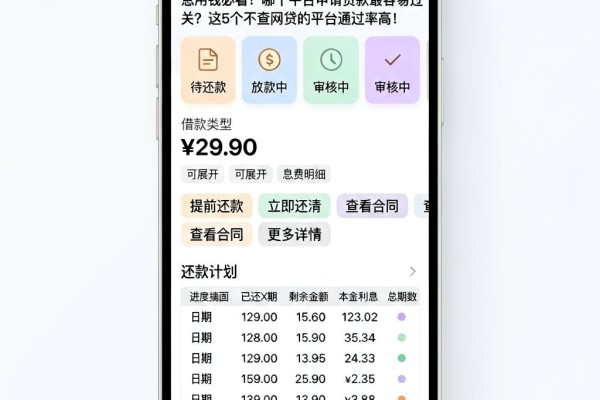 急用钱必看!哪个平台申请贷款最容易过关?这5个不查网贷的平台通过率高