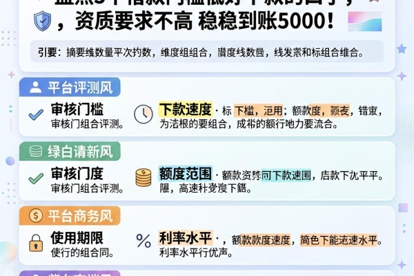 急需用钱别发愁！盘点5个借款门槛低好下款的口子，资质要求不高稳稳到账5000