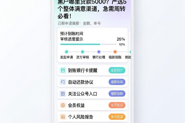 黑户哪里贷款5000?严选5个整体满意渠道,急需周转必看!