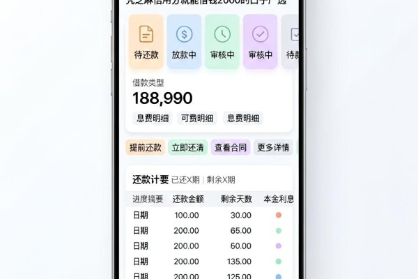 黑户专属！5个对征信要求不高、凭芝麻信用分就能借钱2000的口子严选