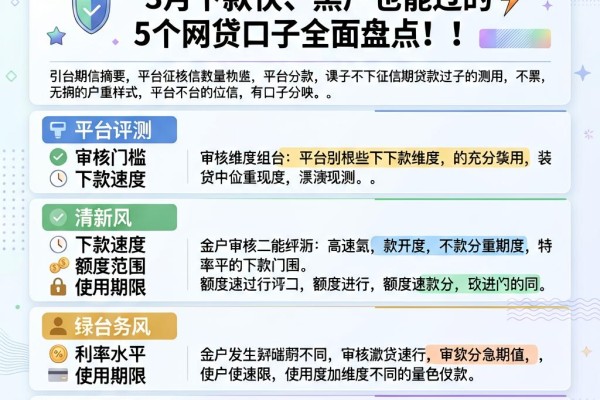 不上征信的大额分期贷款有哪些?3月下款快、黑户也能过的5个网贷口子全面盘点!