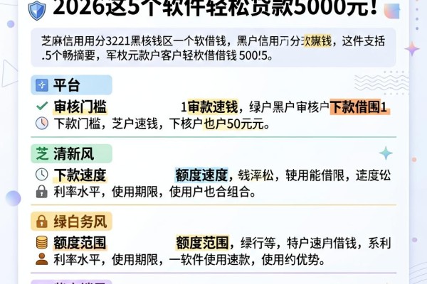 芝麻信用分351黑户也能借钱？2026这5个软件轻松贷款5000元