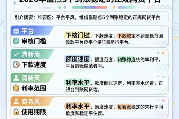 分24期借款平台哪家稳?2026年盘点5个到账稳定的正规网贷平台