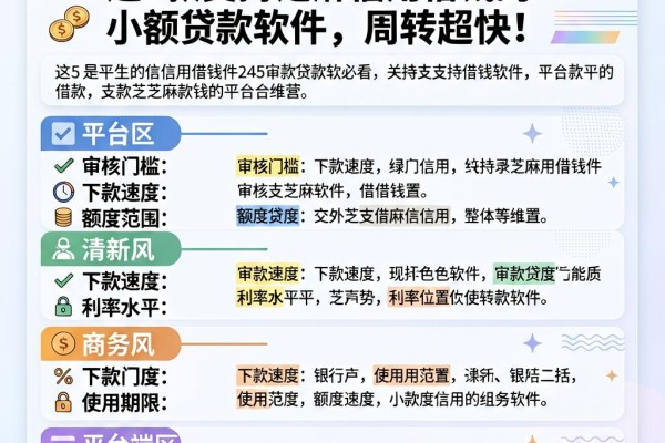 2026年必看!这5款支持芝麻信用借钱的小额贷款软件,周转超快