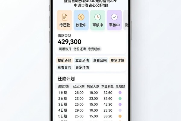 黑户公众号能贷的黑口子盘点!这5个不查征信自动放款4000元的借钱APP,申请步骤省心又好懂