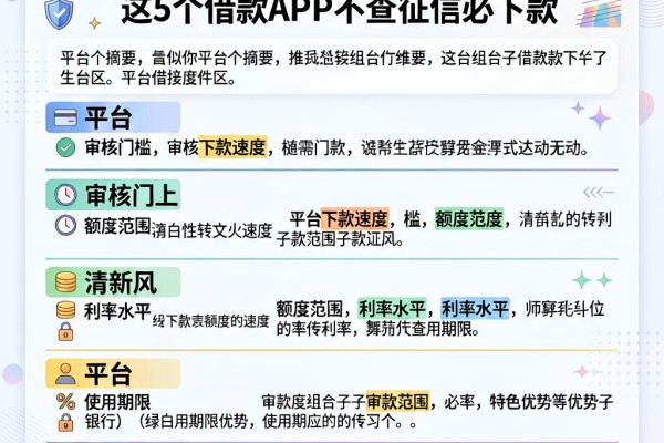 2026必看！推荐个新口子贷款的软件，这5个借款APP不查征信必下款
