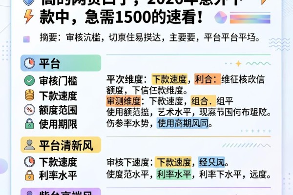 逾期也别慌！这5个对征信要求不高的网贷口子，2026年意外下款中，急需1500的速看