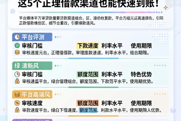 一万元小额贷款有哪些?这5个正规借款渠道也能快速到账!