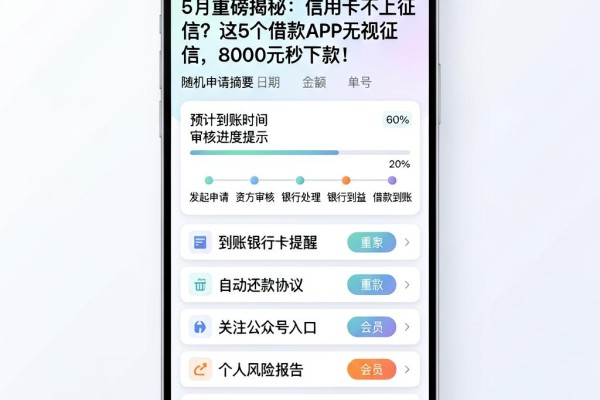5月重磅揭秘:信用卡不上征信?这5个借款APP无视征信,8000元秒下款!