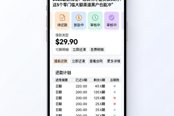 2026最新揭秘:怎么样才能贷款50万?这5个零门槛大额渠道黑户也能冲