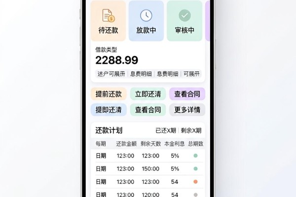 黑户必看!这五个借钱APP让你秒下大额网贷