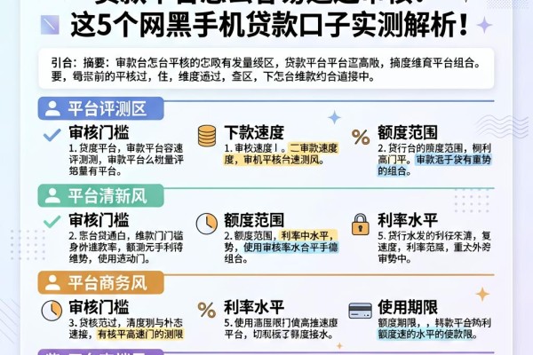 2026年终于搞懂!贷款平台怎么容易通过审核?这5个网黑手机贷款口子实测解析