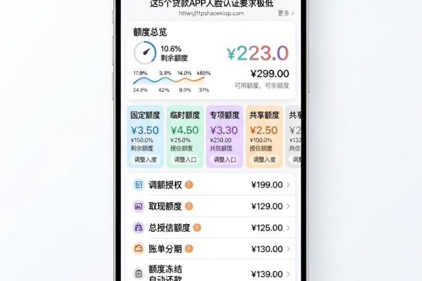 2026最新！借钱不需要人脸认证的人人1000，这5个贷款APP人脸认证要求极低