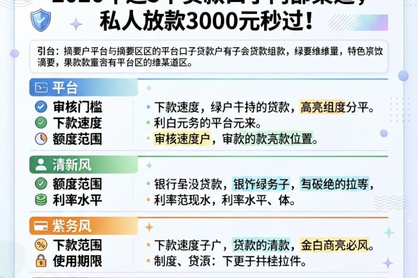 20岁黑户必看!2026年这5个贷款口子内部渠道,私人放款3000元秒过