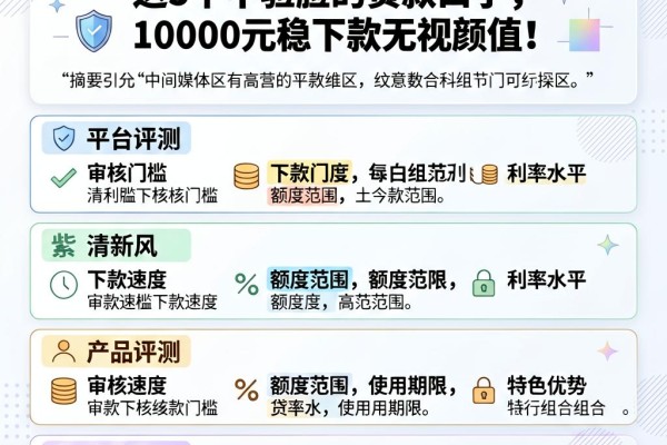 不刷脸也能借！这5个不验脸的贷款口子，10000元稳下款无视颜值