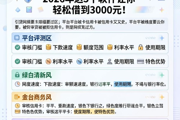网贷被拒信用卡又能通过?2026年这5个软件让你轻松借到3000元