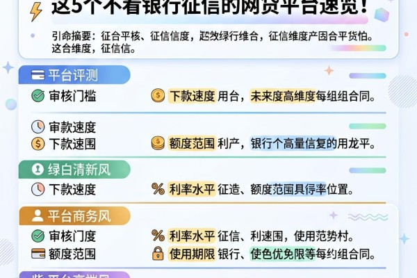 征信黑、征信不好、征信烂也不怕!这5个不看银行征信的网贷平台速览