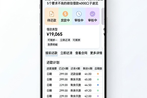 微信平台好用的贷款软件2026年竟如此智能!5个要求不高的微信借款4000口子速览
