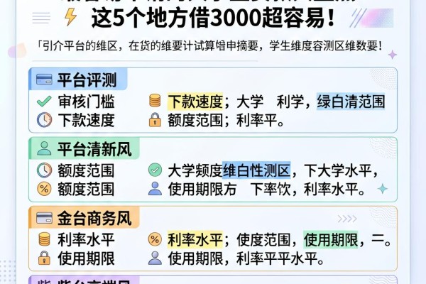 2026年都在找!最容易申请的大学生贷款大盘点:这5个地方借3000超容易