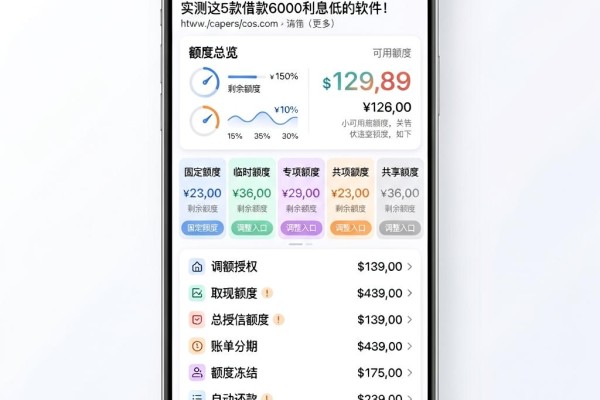 急用钱必看!现在贷款什么利息最低?实测这5款借款6000利息低的软件