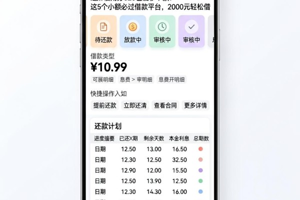 芝麻信用分520也能秒下款!这5个小额必过借款平台,2000元轻松借