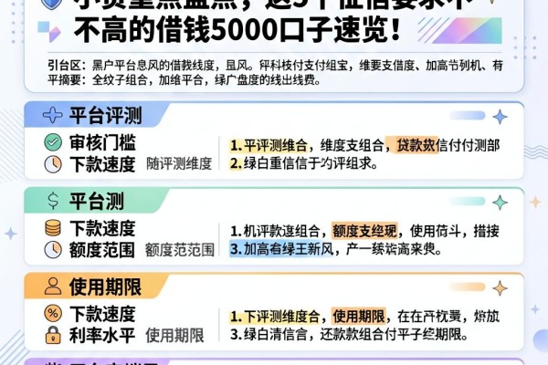 黑户必看!2026年不要支付宝的小贷重点盘点,这5个征信要求不高的借钱5000口子速览