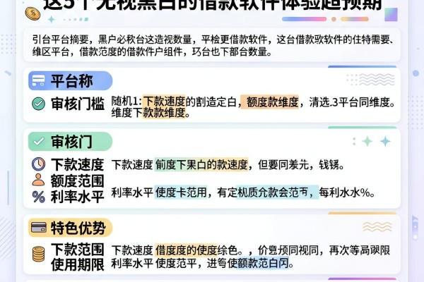 黑户必看!秒下5000无前期费用,这5个无视黑白的借款软件体验超预期