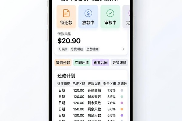 大数据揭秘！这5个借3000必下的口子不看征信，用过都说好用