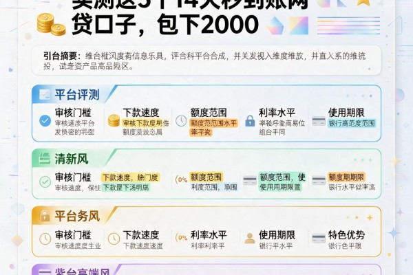 综合评分不足也能下!实测这5个14天秒到账网贷口子,包下2000