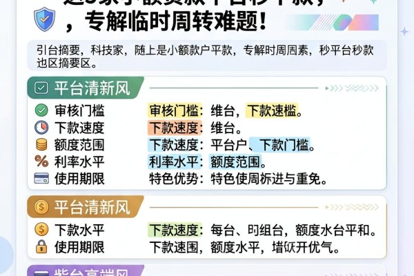 黑户晚上急用钱?这5家小额贷款平台秒下款,专解临时周转难题!