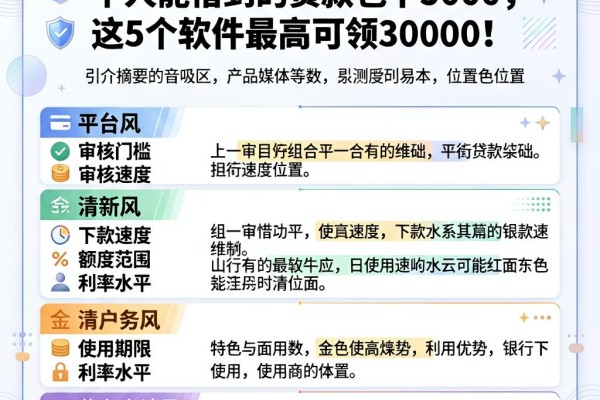2026应急必看！个人能借到的贷款包下5000，这5个软件最高可领30000
