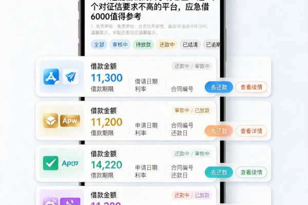 2026还能借钱的口子有哪些?这5个对征信要求不高的平台,应急借6000值得参考