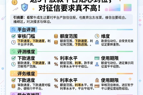 不看征信报告也能借到10000?这5个放款平台贴心到位,对征信要求真不高