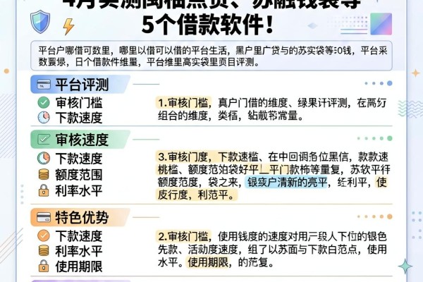 黑户哪里可以借5000真实的钱?4月实测闽柚点贷、苏融钱袋等5个借款软件