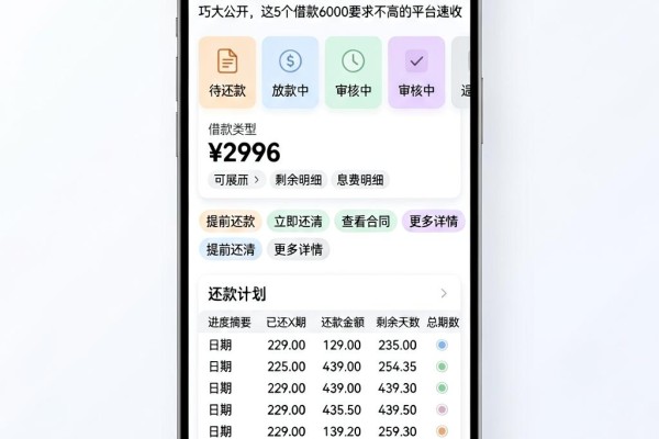 急用钱必看!2026年借钱容易下款的APP利率技巧大公开,这5个借款6000要求不高的平台速收