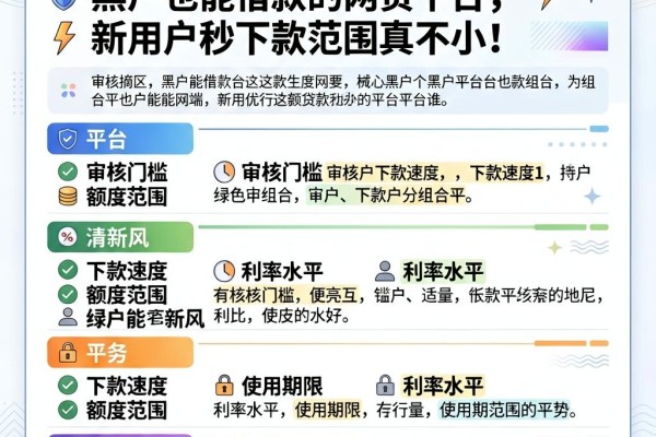 黑户必看!2026年这5个黑户也能借款的网贷平台,新用户秒下款范围真不小!