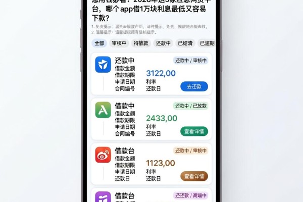 急用钱必看!2026年这5家应急网贷平台,哪个App借1万块利息最低又容易下款?