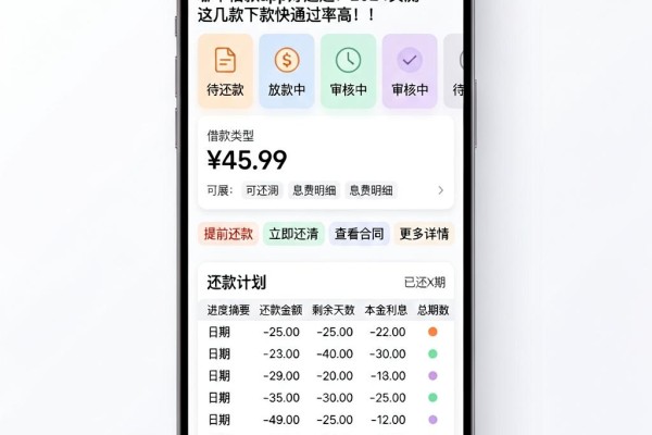 哪个借款app好通过？2024实测这几款下款快通过率高！