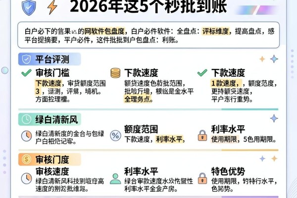 白户必下1000的网贷软件包盘点！2026年这5个秒批到账