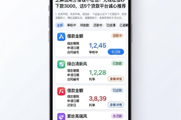 芝麻信用分借钱不征信!无视征信秒下款3000,这5个贷款平台诚心推荐