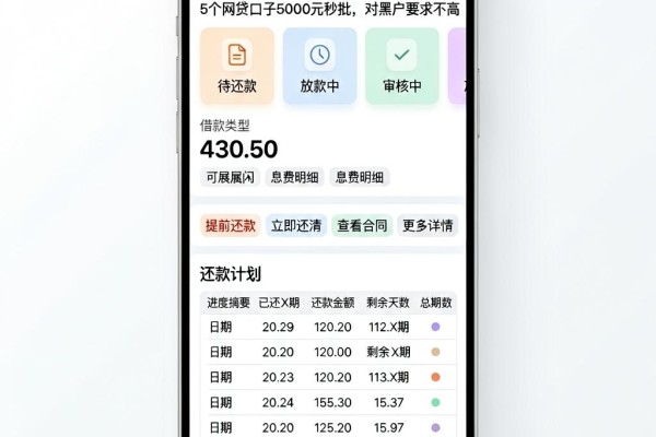 黑户必看!什么借款平台黑户可以过?这5个网贷口子5000元秒批,对黑户要求不高